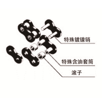 Self-lubrication Roller Chain