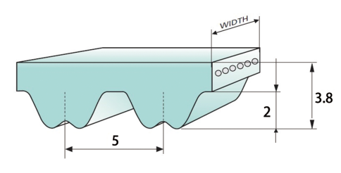 RPP5M-Type